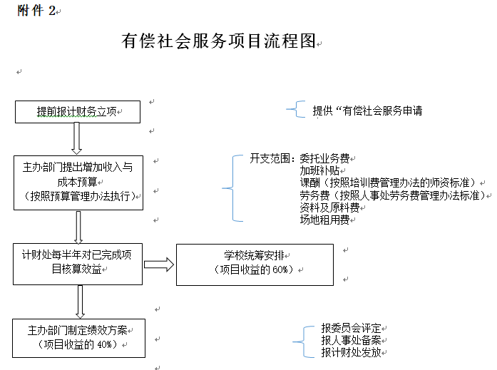 7F654CE444447264F7524A5A60B_6E593413_5D44