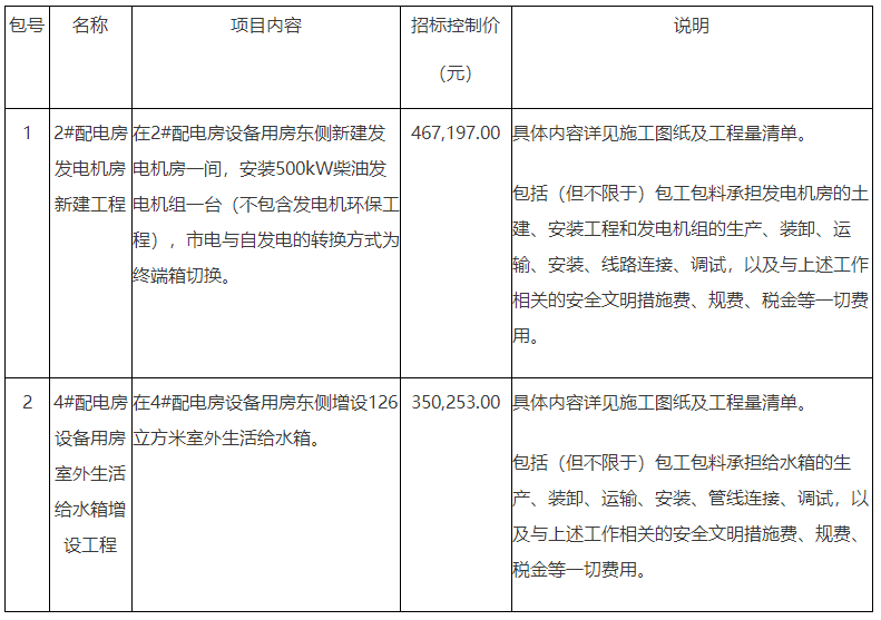 374C5CC0B054E0F5656CF33AFB0_C253EE3E_D1A8